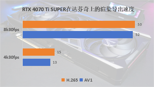 七彩虹 iGame RTX 4070 Ti SUPER火神评测：用料十足，性能飞跃