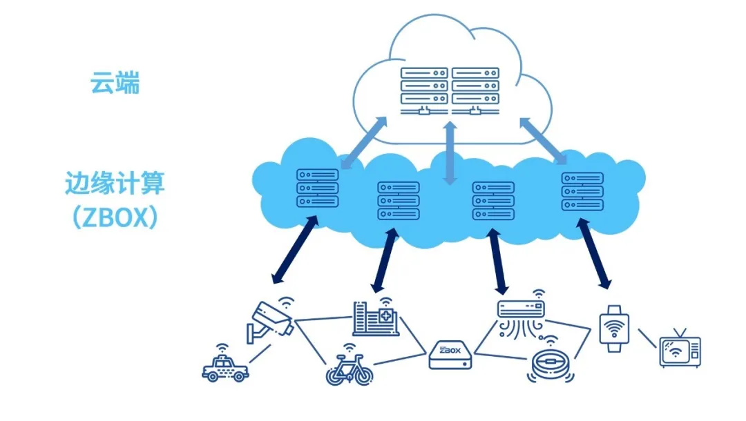 世界铁哥们日！索泰ZOTAC服务器旗舰店现已开启超级优惠活动