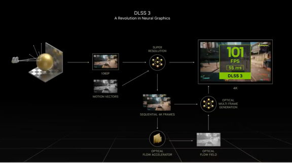 电竞所向披靡 华硕显卡助力五一假期畅快游玩！