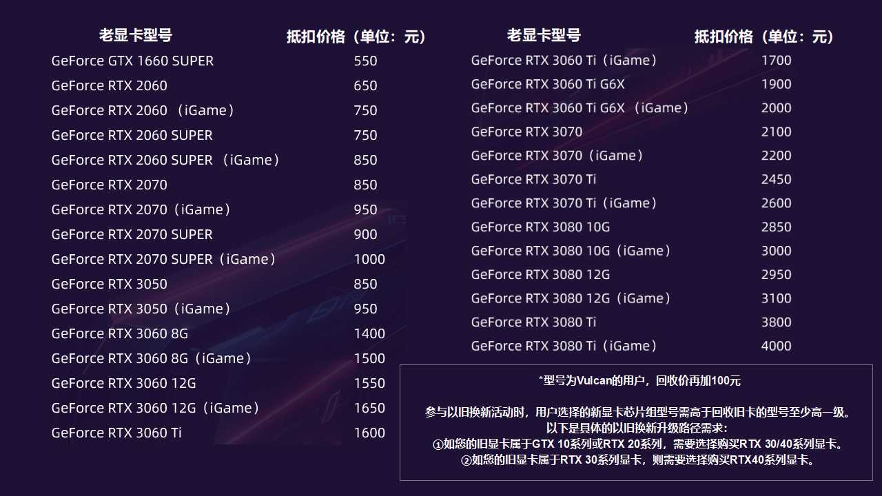 显卡以旧换新限时开启！iGame品牌日全新启航