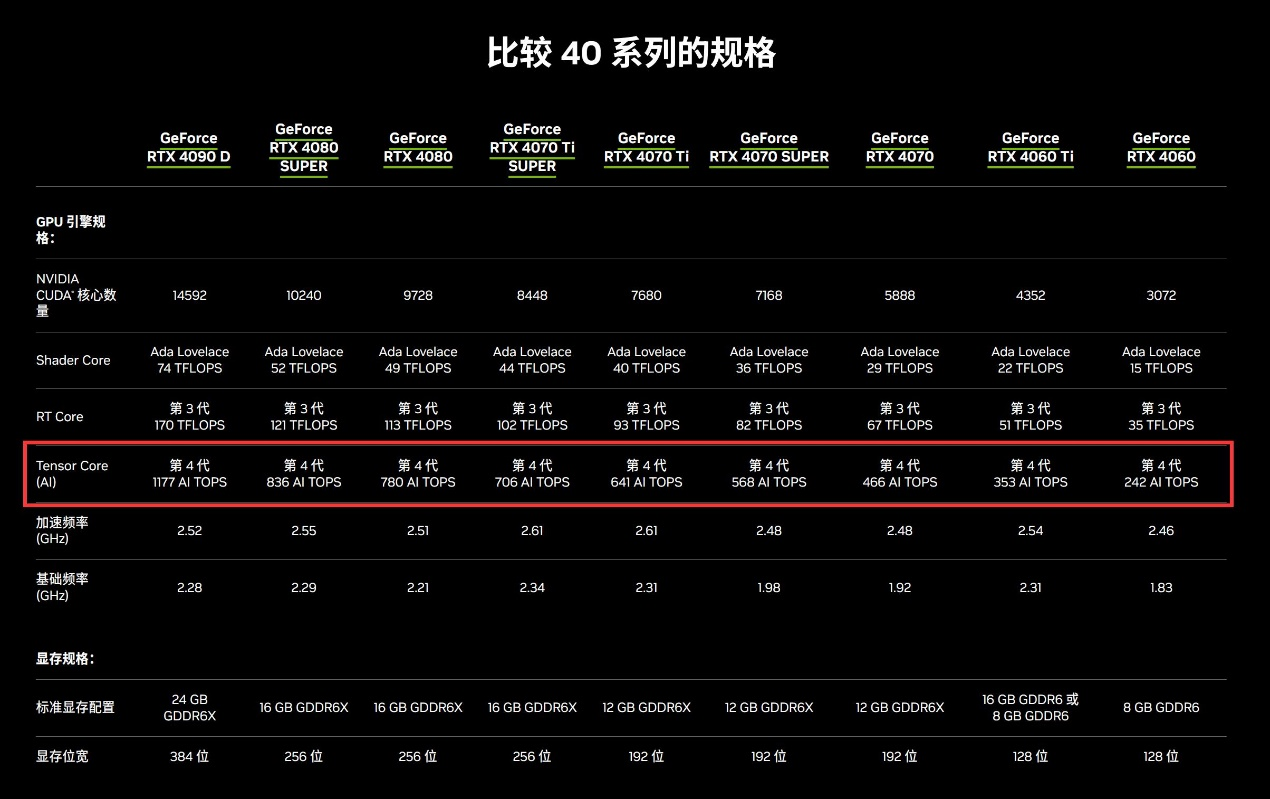 RTX AI PC将为各行业带来AIGC生产力革命
