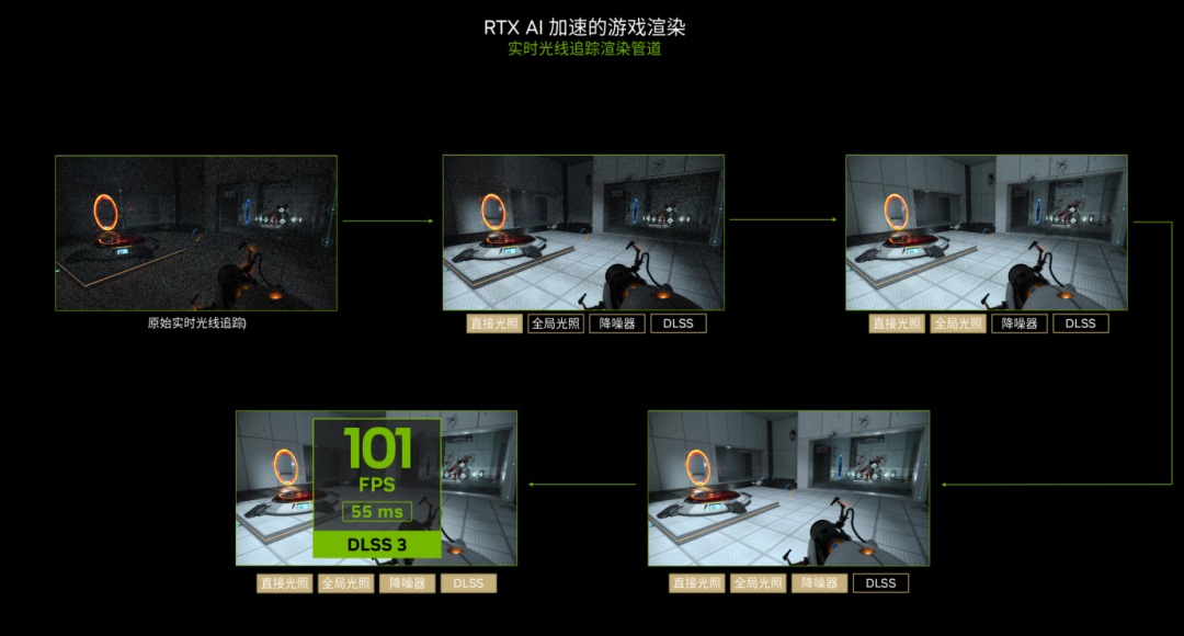 RTX AI PC将为各行业带来AIGC生产力革命