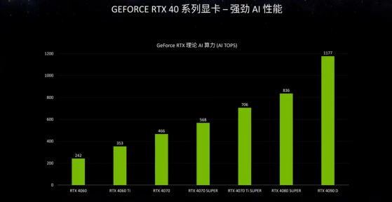 算力革命！华硕ProArt 4070Ti SUPER显卡AI加持改善创意工作流