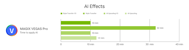 618升级华硕显卡加速AIGC生产力！