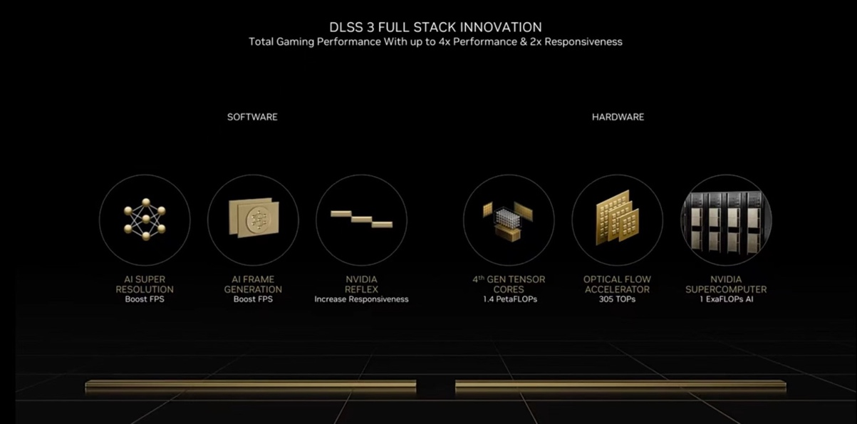 618入手光追游戏显卡！ROG STRIX RTX4060Ti值得买