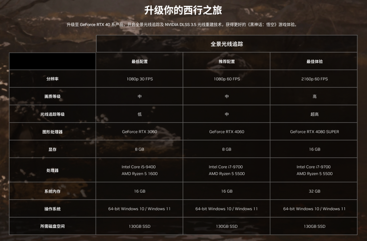 配置升级，买赠狂欢！iGame RTX 40系列产品助玩家全力备战《黑神话：悟空》