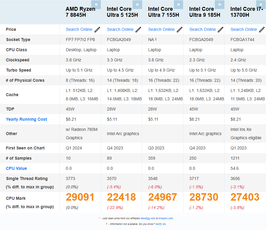 性能出众还有AI？搭载锐龙7 8845H/HS的AI PC推荐