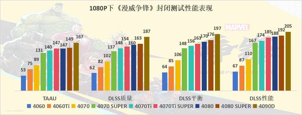 《漫威争锋》封闭测试评测：支持DLSS，超模英雄的堆砌