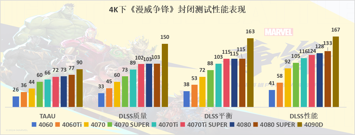 《漫威争锋》封闭测试评测：支持DLSS，超模英雄的堆砌