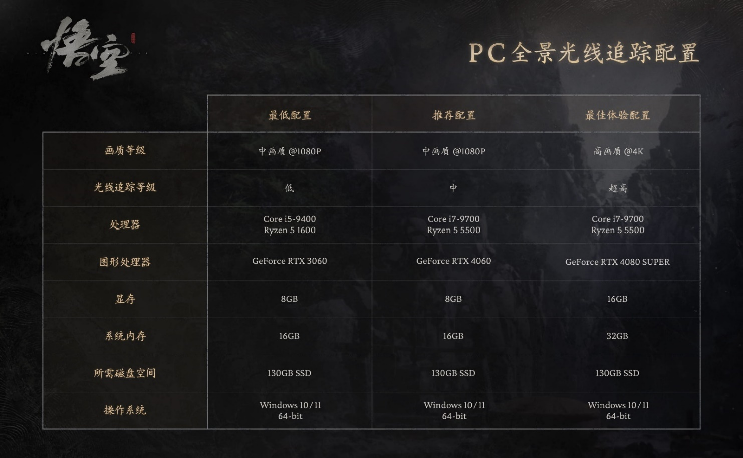 神兵在手，直面天命！华硕显卡助力《黑神话：悟空》上线4K高帧爽玩！