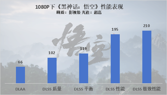 直面天命，索泰黑神话悟空联名显卡评测