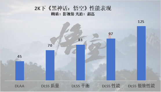 直面天命，索泰黑神话悟空联名显卡评测