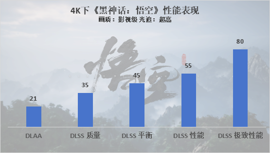 直面天命，索泰黑神话悟空联名显卡评测