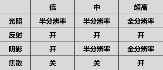 直面天命，索泰黑神话悟空联名显卡评测