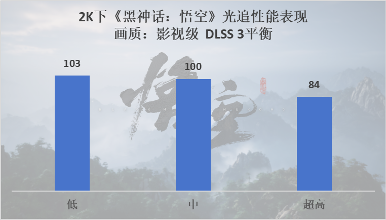 直面天命，索泰黑神话悟空联名显卡评测