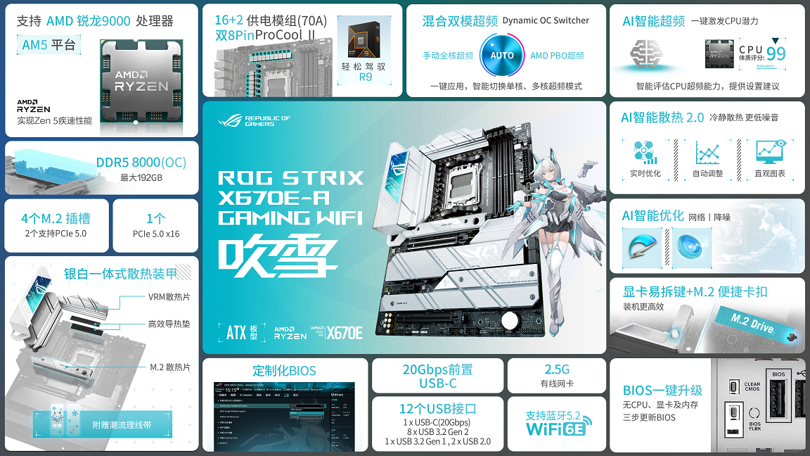 《黑神话：悟空》也整活 华硕吹雪主板带你看游戏MOD
