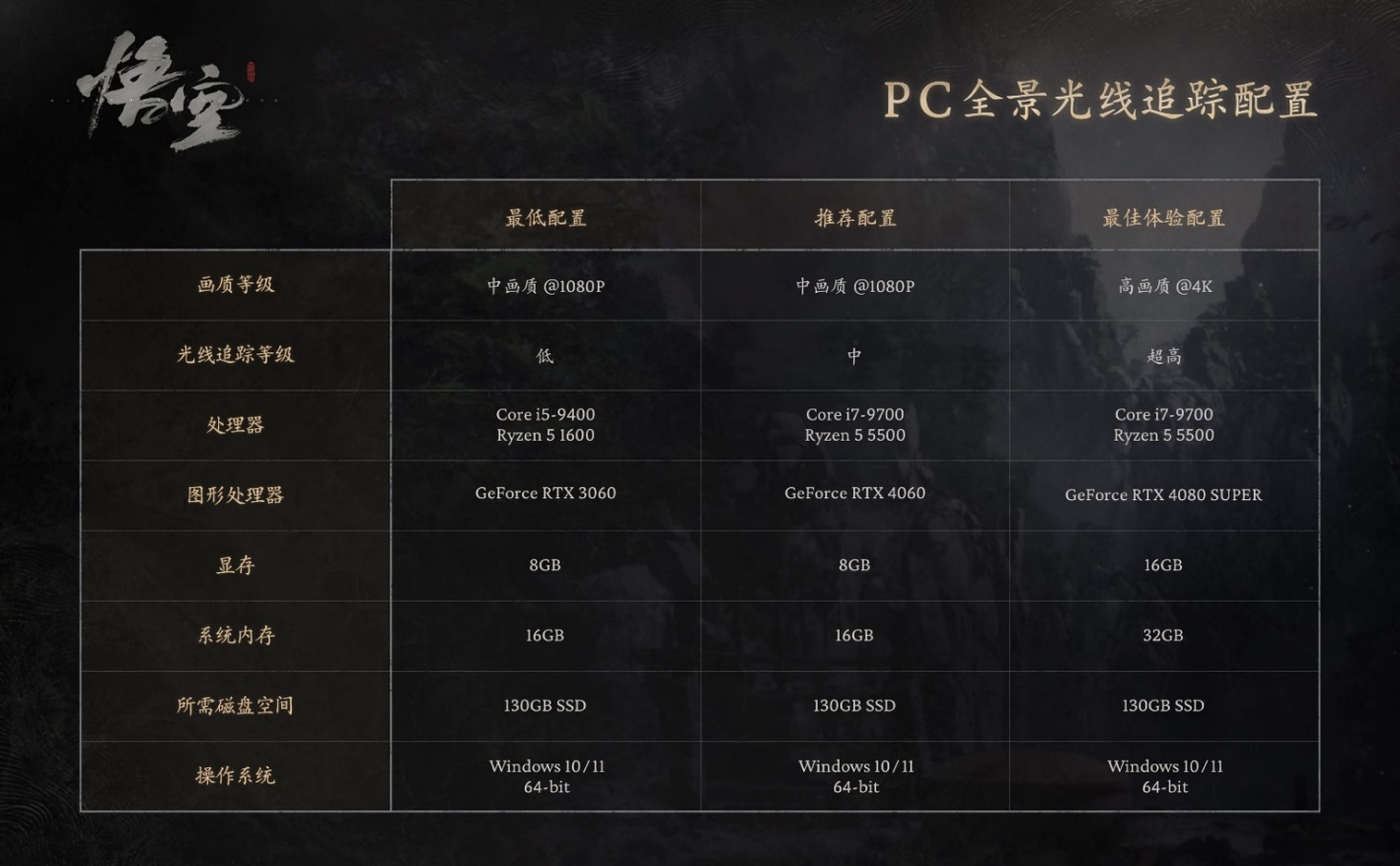 神兵利器 ROG STRIX 4080S助力天命人纵享丝滑