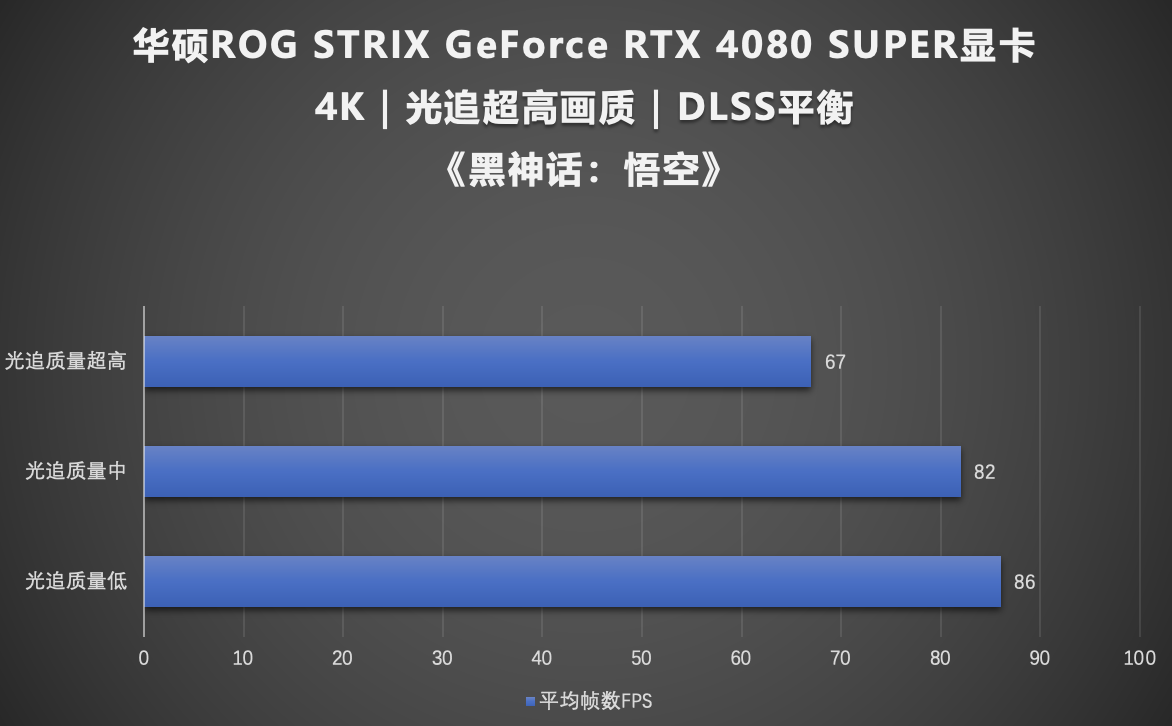 强力赛博法宝ROG STRIX 4080S助力天命人纵享丝滑
