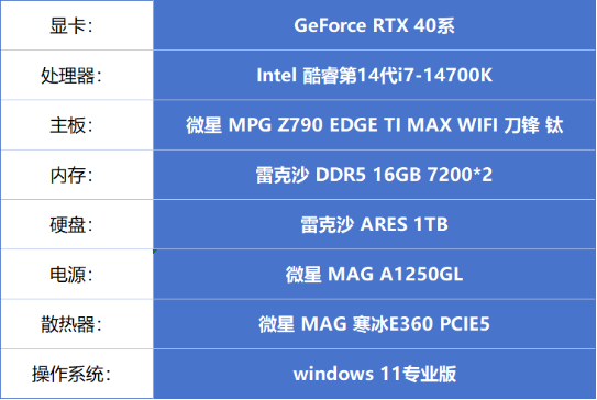 《漫威争锋》最后一轮内测来袭，DLSS 3带来性能提升！