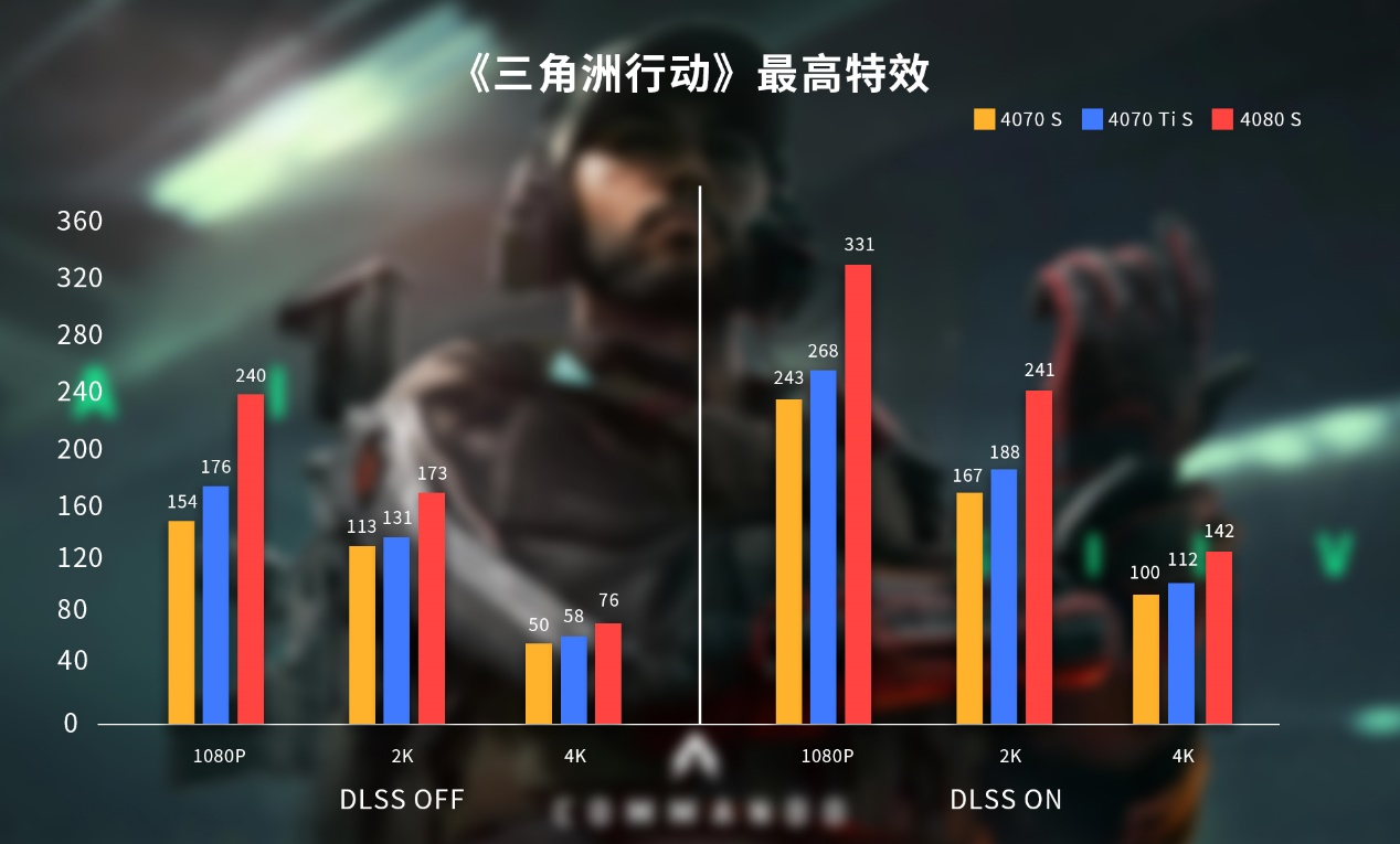 制霸战场！iGame显卡助你高帧畅玩《三角洲行动》