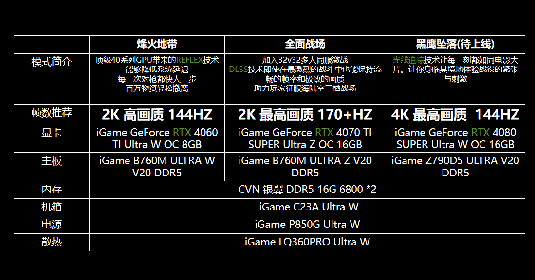 制霸战场！iGame显卡助你高帧畅玩《三角洲行动》