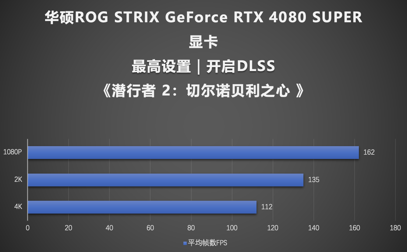 《潜行者 2：切尔诺贝利之心》上线，华硕显卡助力高帧畅玩