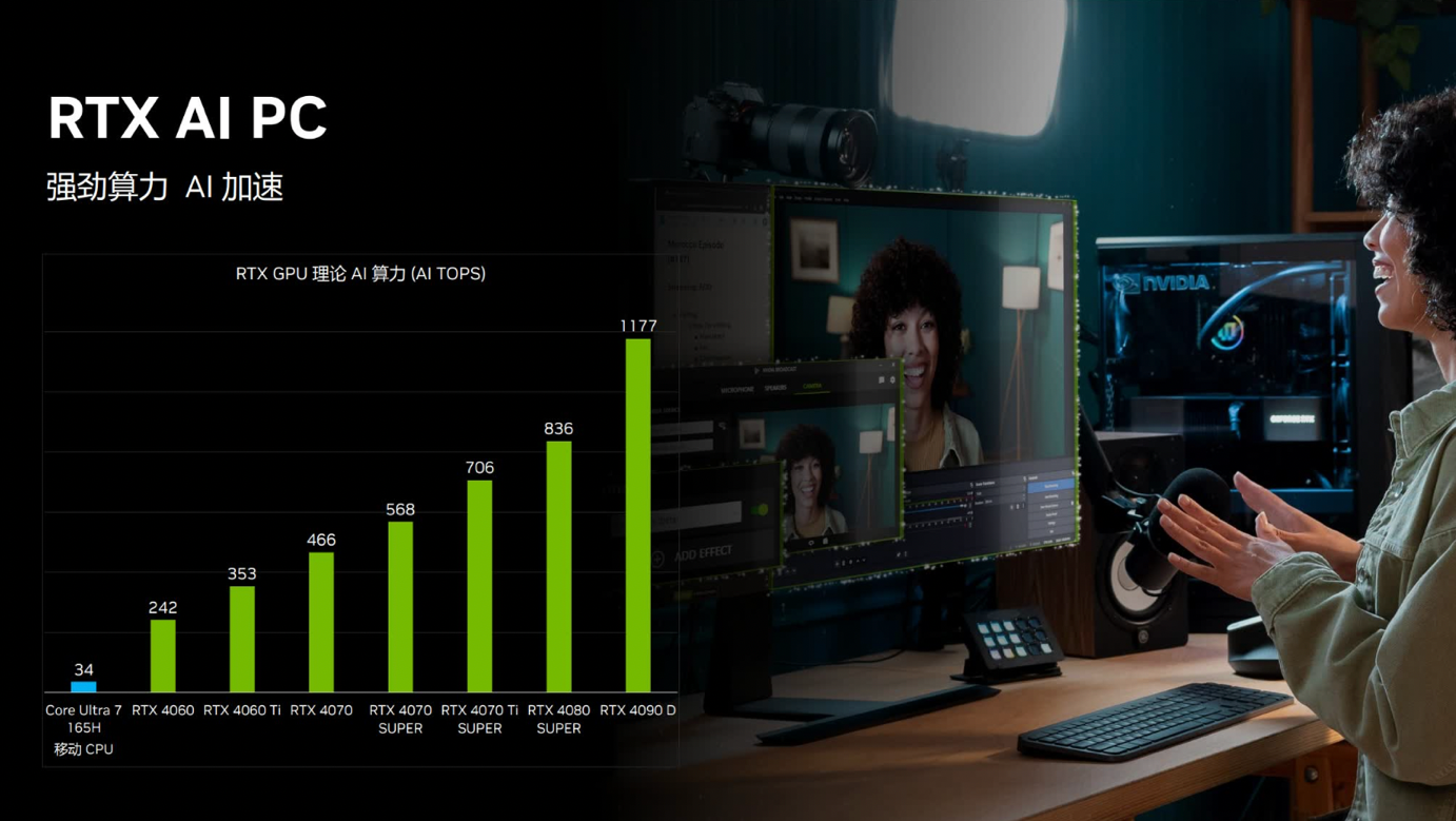 NVIDIA App实力上线 华硕显卡的高阶伴侣！