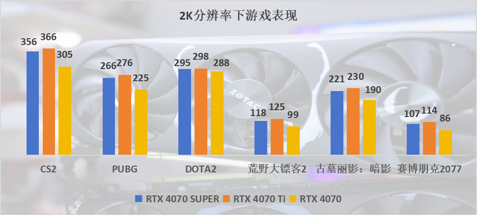 索泰×毒液RTX 4070SUPER联名显卡，与强者共舞