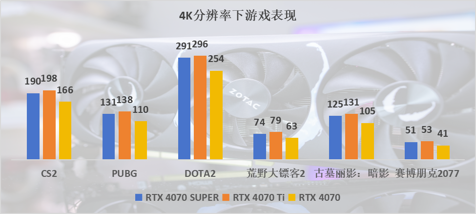 索泰×毒液RTX 4070SUPER联名显卡，与强者共舞
