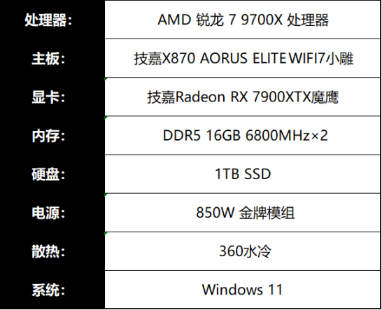 【7900 XTX 魔鹰+X870小雕】AMD整机表现出色，光栅游戏轻松拿捏