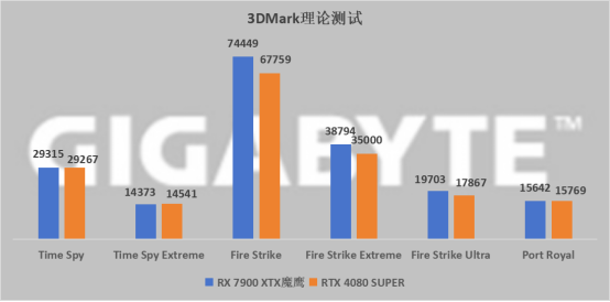 【7900 XTX 魔鹰+X870小雕】AMD整机表现出色，光栅游戏轻松拿捏