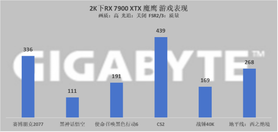 【7900 XTX 魔鹰+X870小雕】AMD整机表现出色，光栅游戏轻松拿捏