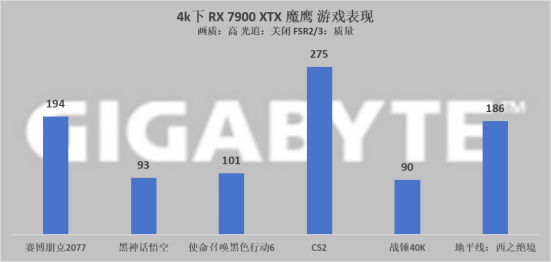 【7900 XTX 魔鹰+X870小雕】AMD整机表现出色，光栅游戏轻松拿捏