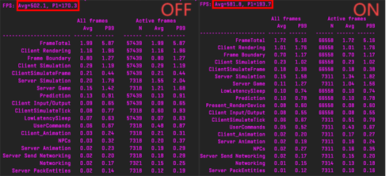 【7900 XTX 魔鹰+X870小雕】AMD整机表现出色，光栅游戏轻松拿捏