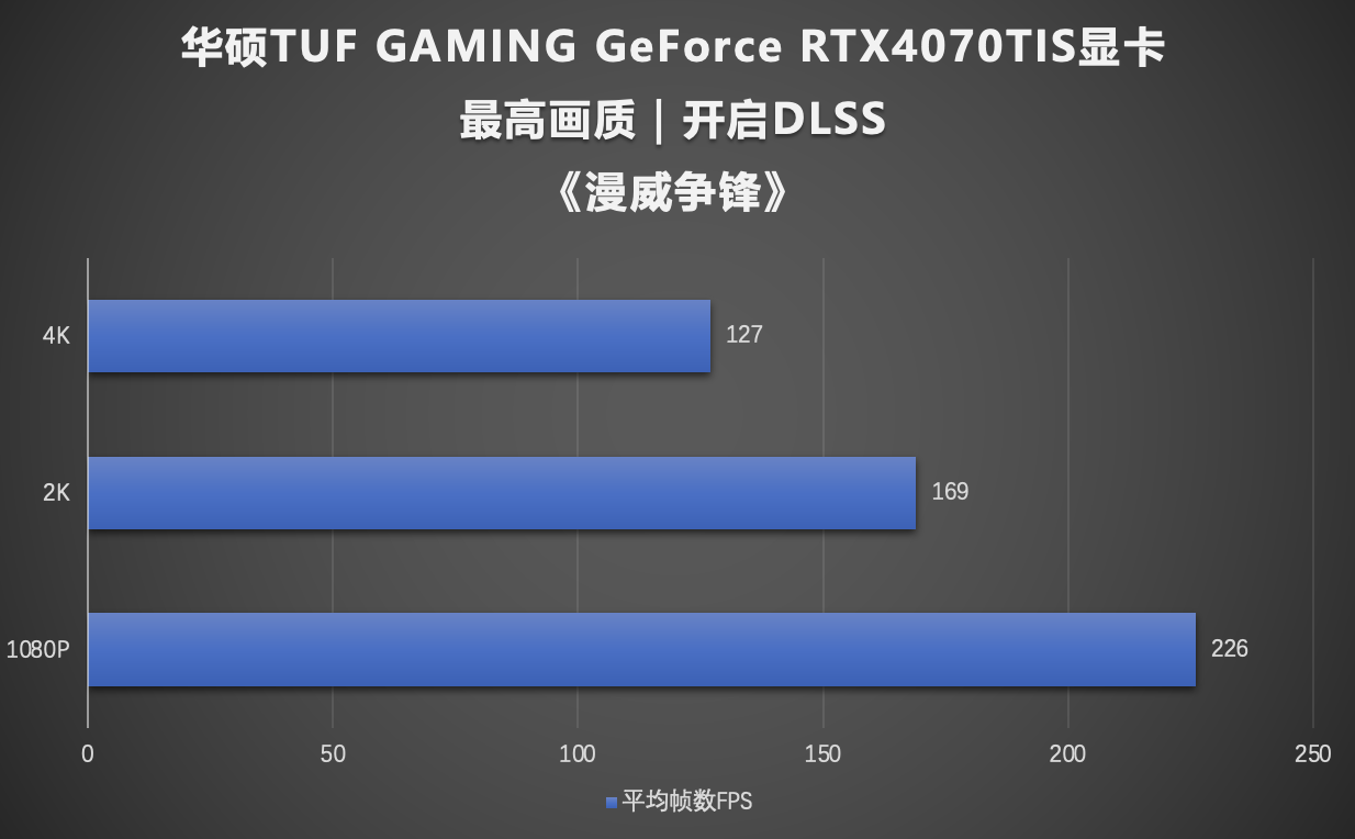 漫威迷必玩！华硕显卡带你高帧畅玩《威争锋游》
