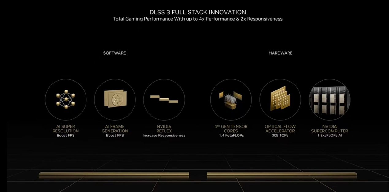 《夺宝奇兵：古老之圈》探索世界的未知 华硕RTX4070S显卡更沉浸！