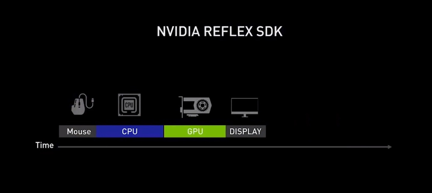 《夺宝奇兵：古老之圈》探索世界的未知 华硕RTX4070S显卡更沉浸！