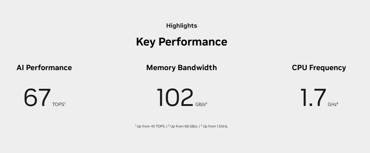 NVIDIA Jetson Orin Nano Super Developer Kit 发布