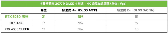 4K光追高帧爽玩！ROG ASTRAL RTX5080夜神显卡耀世新主宰！