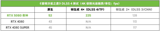 4K光追高帧爽玩！ROG ASTRAL RTX5080夜神显卡耀世新主宰！