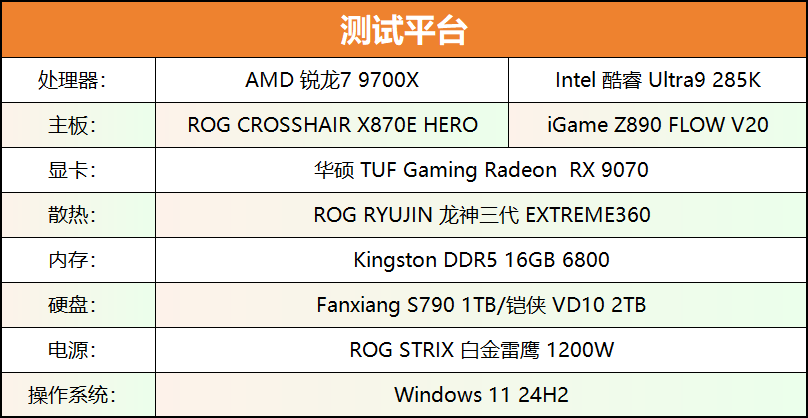 买涨不买跌！锐龙7 9700X游戏秒杀降价的酷睿Ultra 9 285K
