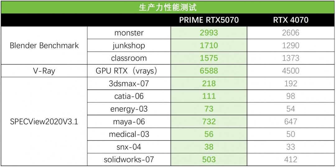 RTX AI PC提升效率！华硕RTX 5070显卡提供尖端性能