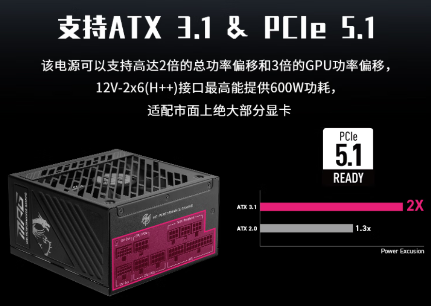 微星1250W/1000W电源首发享百元优惠 RTX 50/AMD 9000系显卡必备