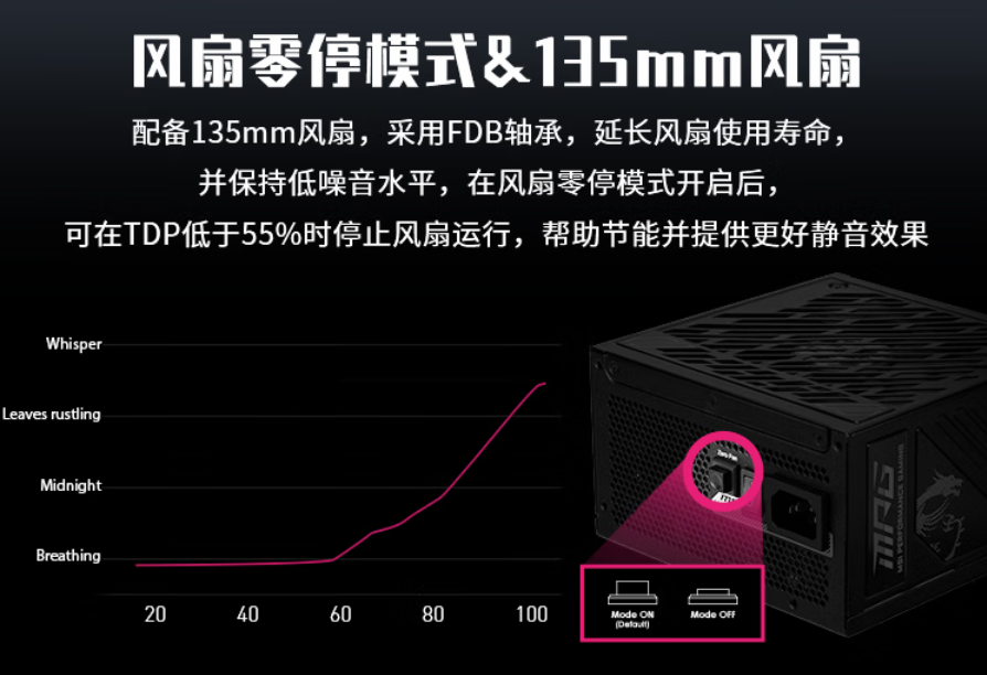 微星1250W/1000W电源首发享百元优惠 RTX 50/AMD 9000系显卡必备