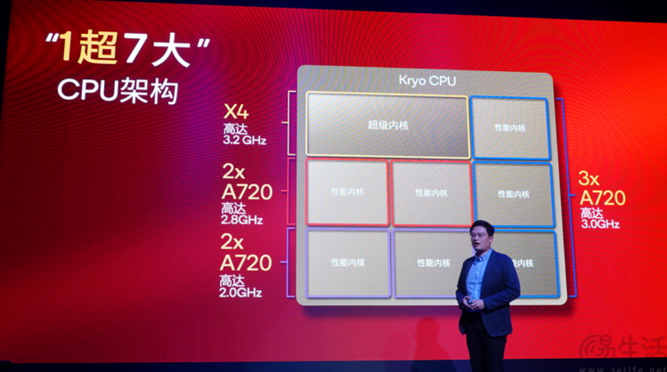 成功引领旗舰革命后，高通的底气明显更足了