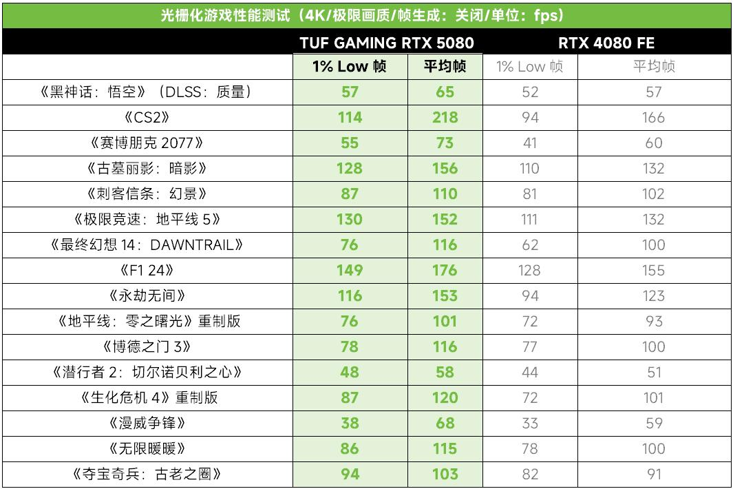 《最后生还者2重制版》PC版上线！华硕显卡DLSS4加持高帧畅玩