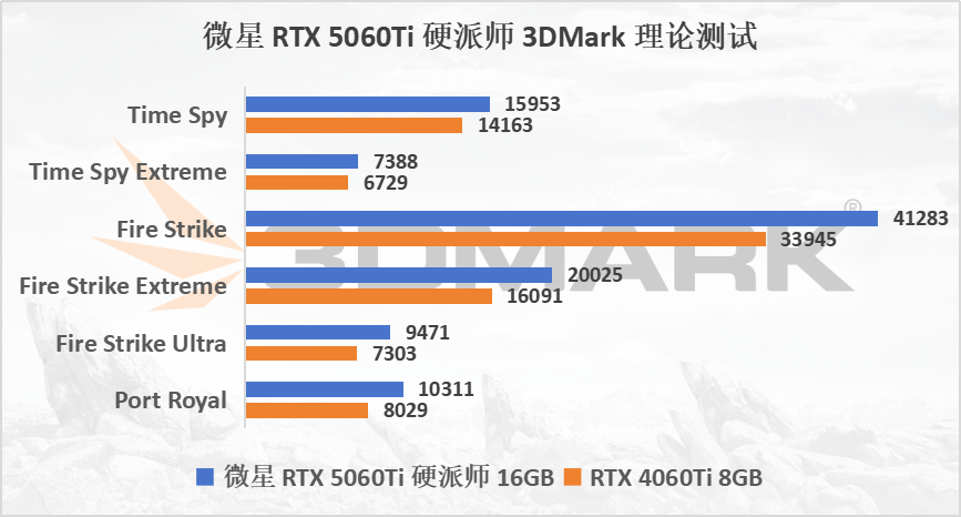 微星 GeForce RTX 5060Ti 16G硬派师评测：更适合ITX的无光百搭显卡
