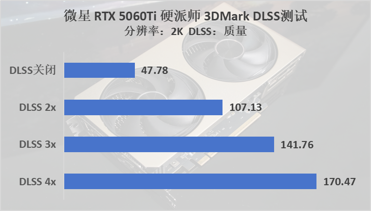 微星 GeForce RTX 5060Ti 16G硬派师评测：更适合ITX的无光百搭显卡