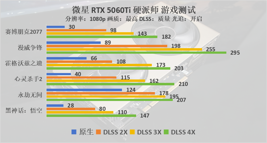 微星 GeForce RTX 5060Ti 16G硬派师评测：更适合ITX的无光百搭显卡