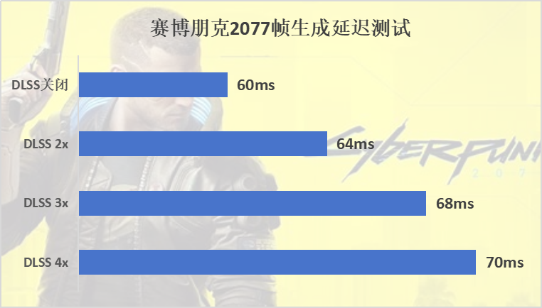微星 GeForce RTX 5060Ti 16G硬派师评测：更适合ITX的无光百搭显卡